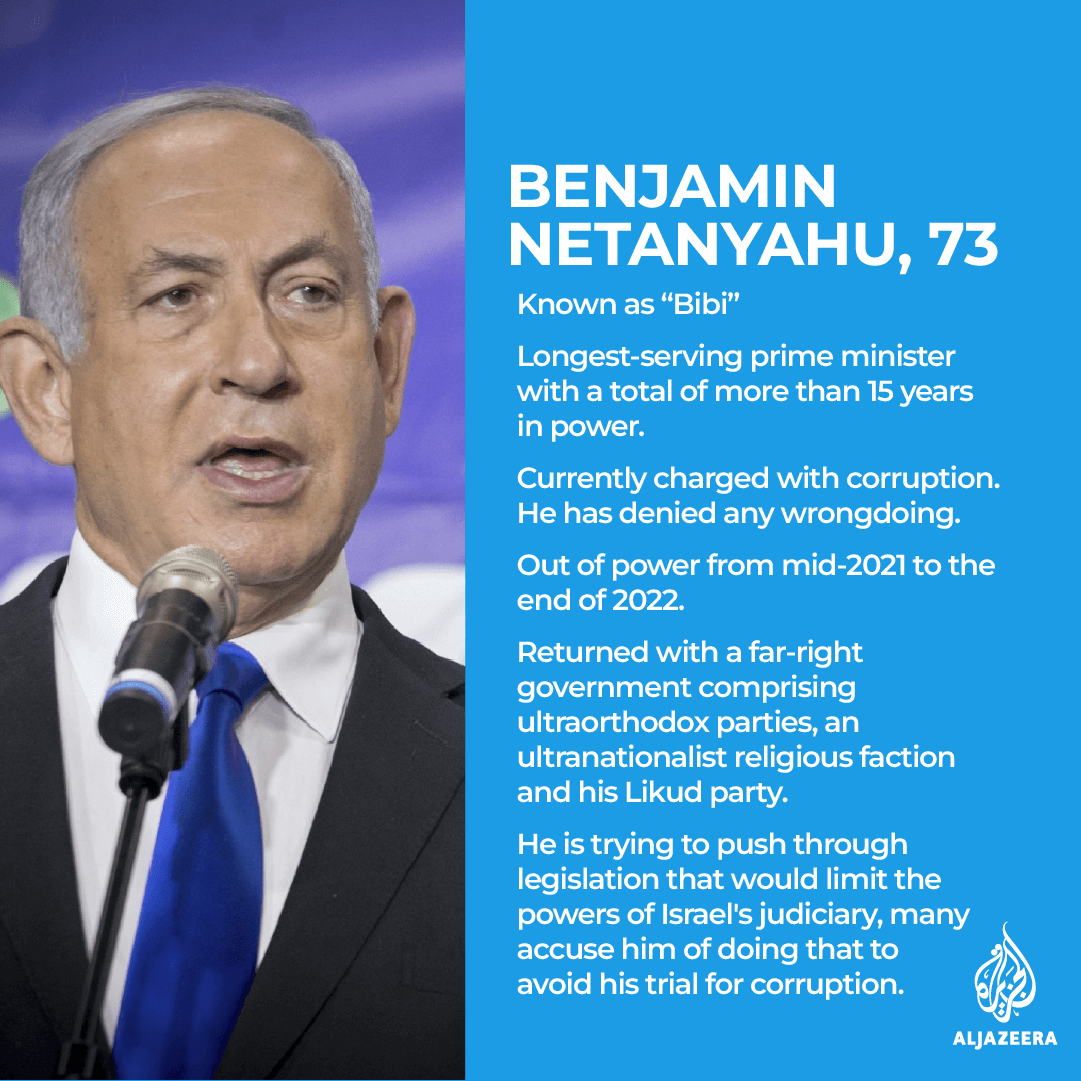 INTERACTIVE_BENJAMIN_NETANYAHU_PROFILE_MAR27_2023 (1)