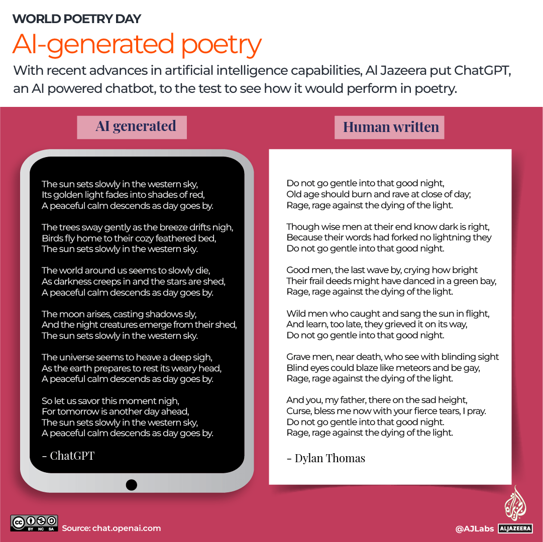 Interactive-AI poetry_MAR21_2023