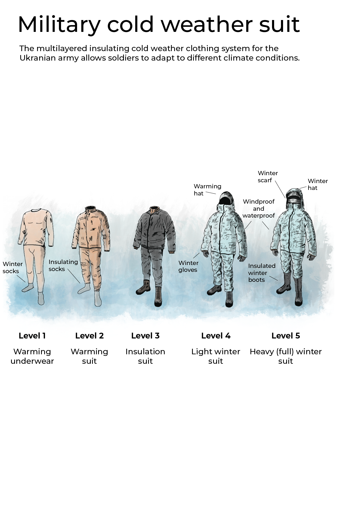 Interactive - Ukraine winter suit mobile