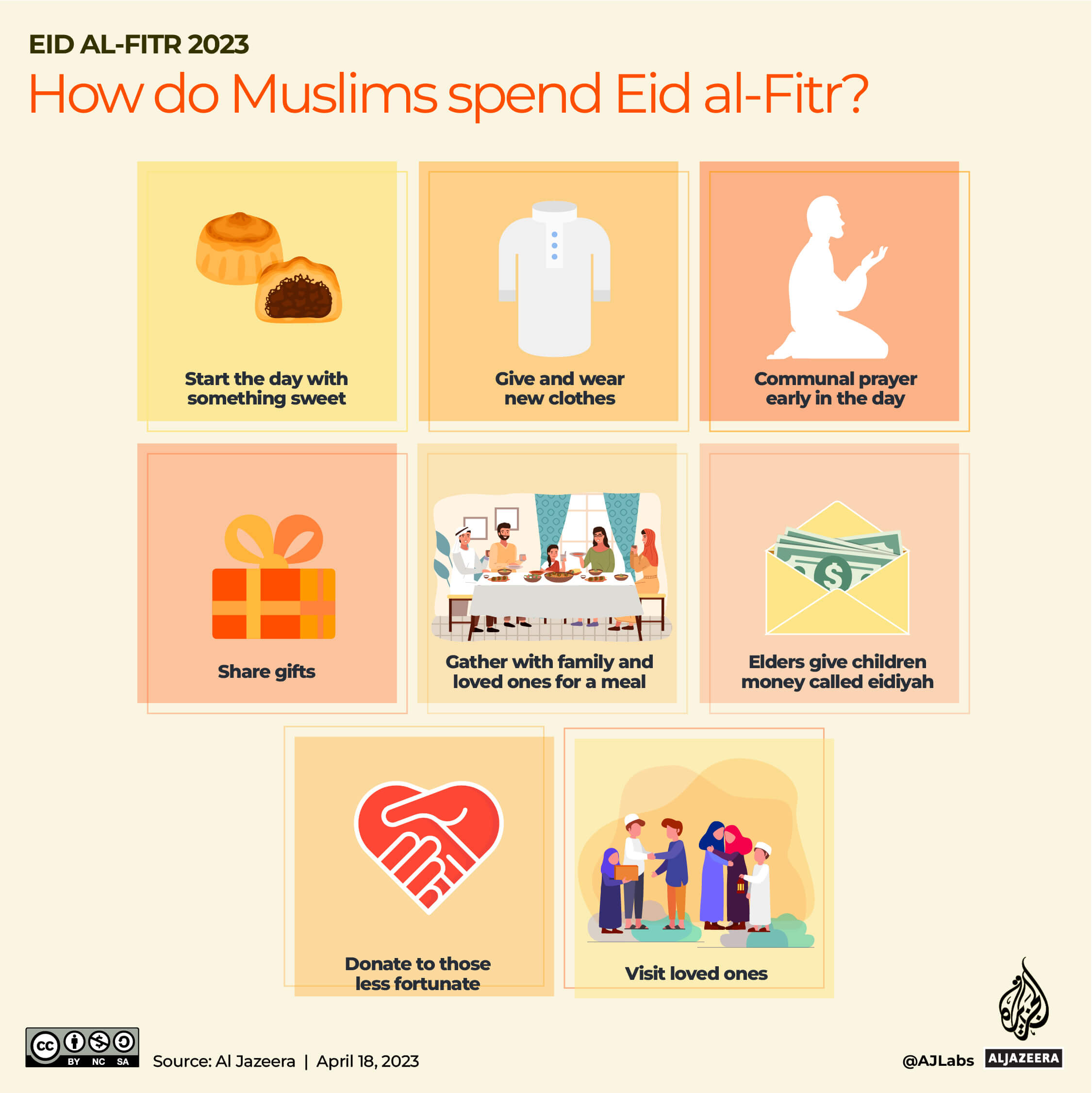 Alia Chughtai/Al Jazeera