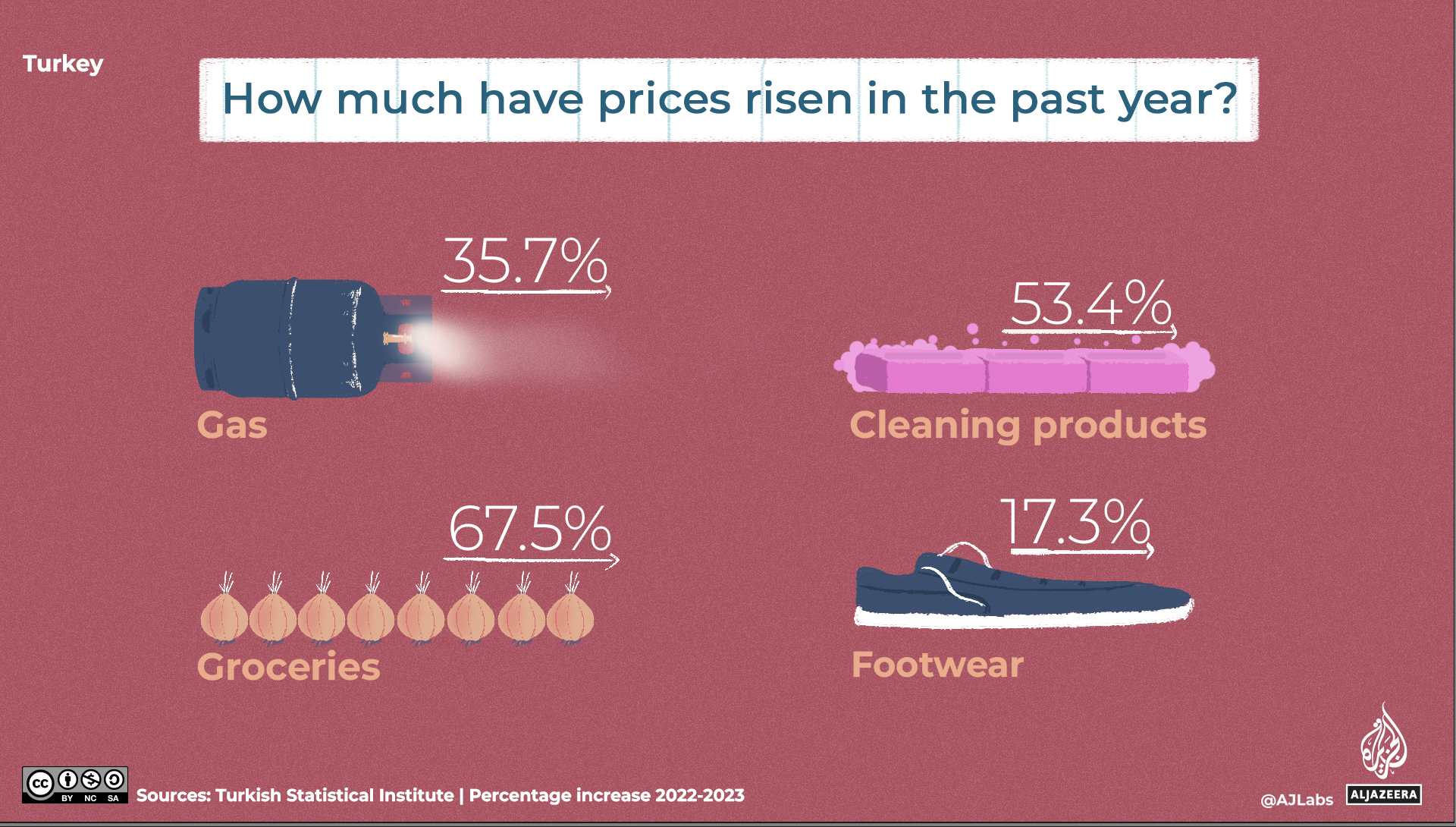 Illustration of consumer products