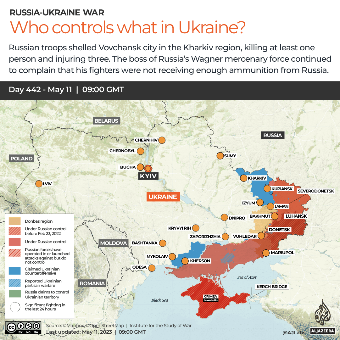INTERACTIVE-WHO CONTROLS WHAT IN UKRAINE
