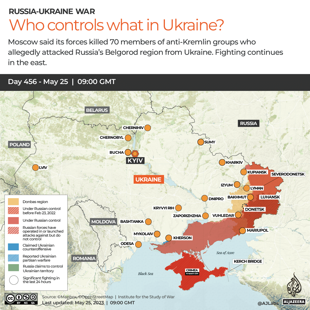 INTERACTIVE-WHO CONTROLS WHAT IN UKRAINE