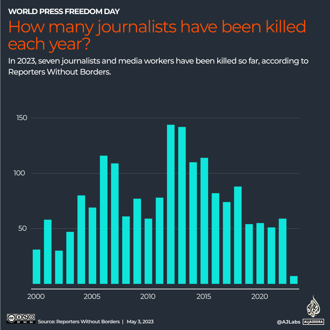 INTERACTIVE_WORLD_PRESS_FREEDOM_DAY_APRIL30