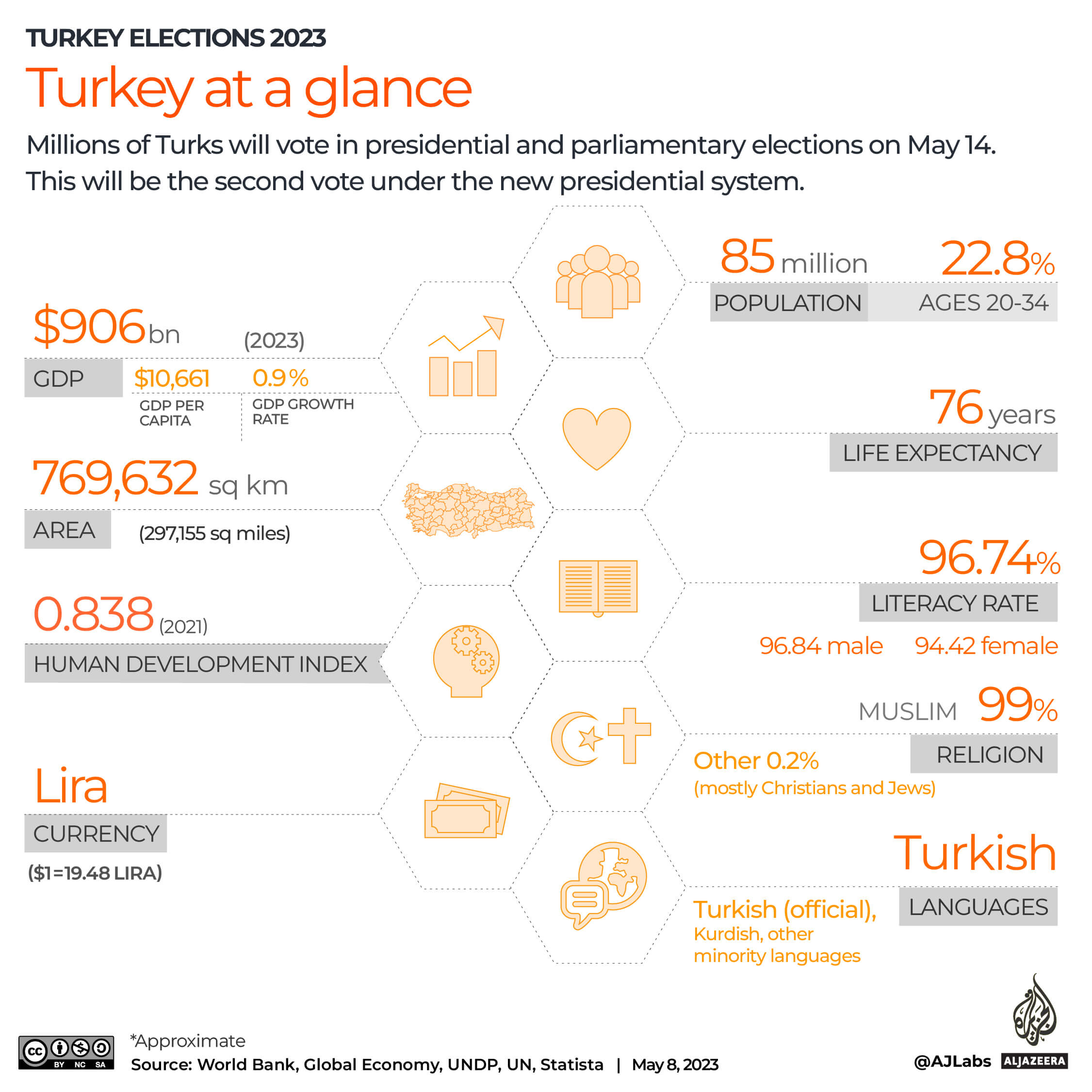 Interative_Turkey_elections_2023_5_Turkey at a glance