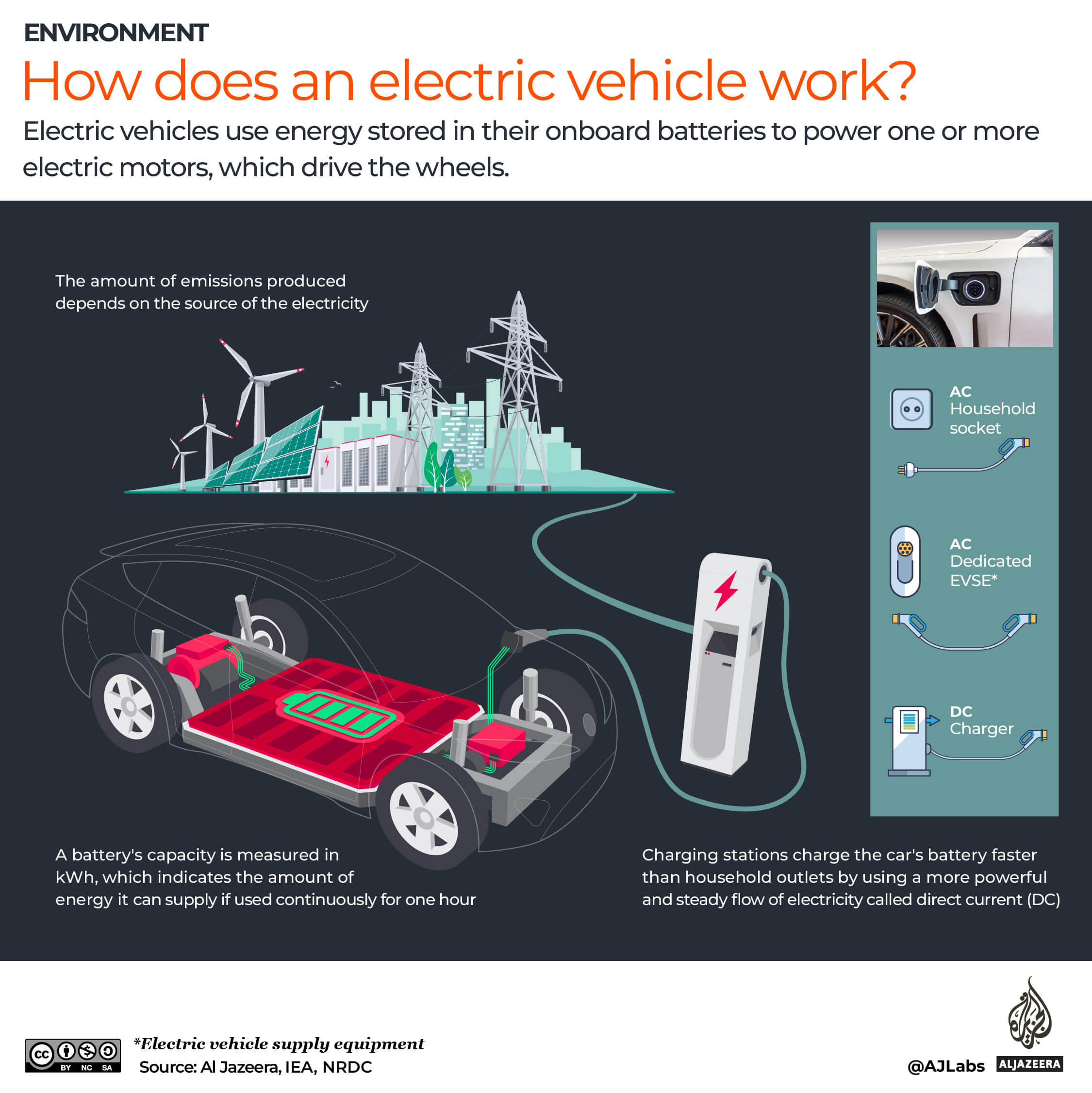 INTERACTIVE - How does an electric vehicle work-1685944501