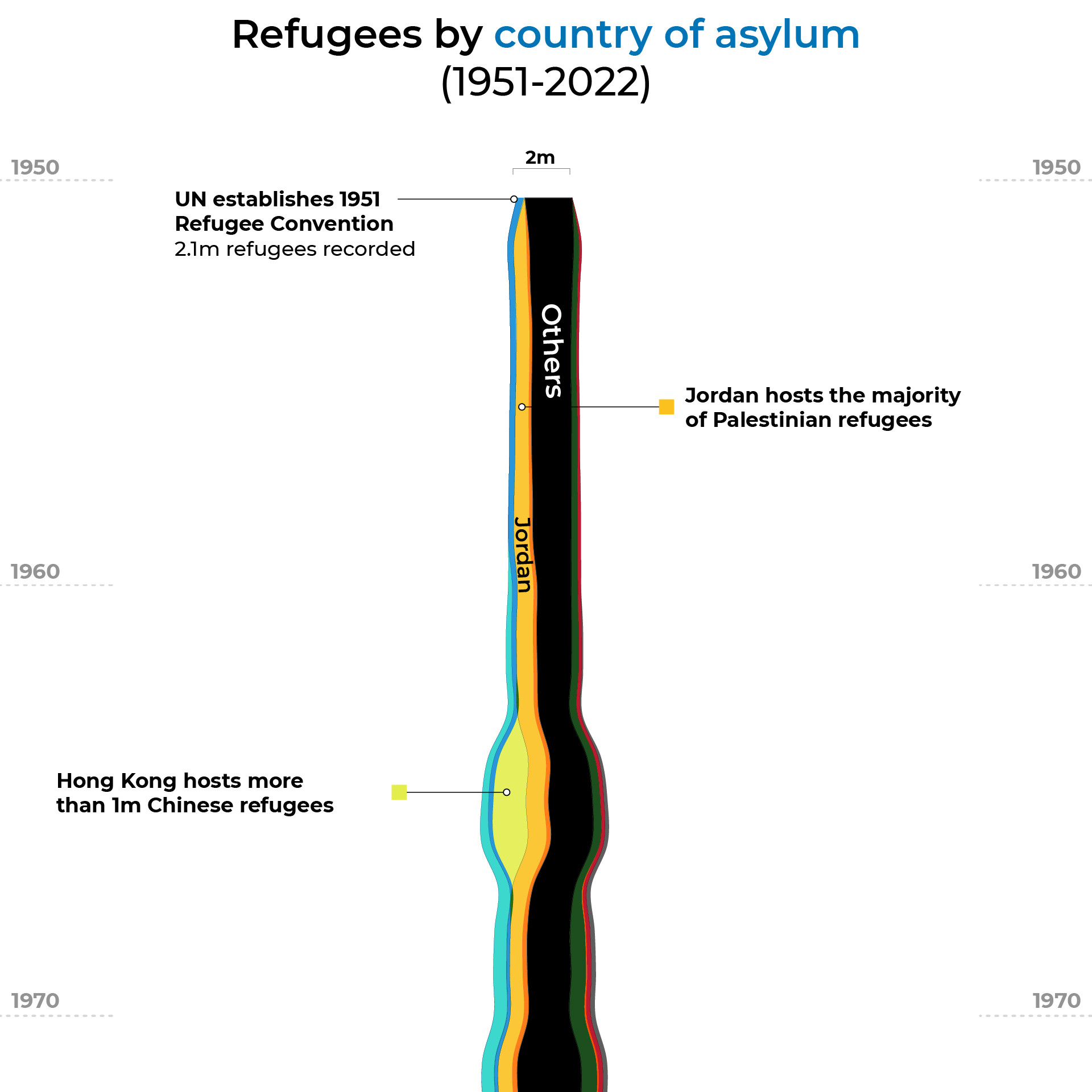 INTERACTIVE Stream Graph Asylum -1-1687177027