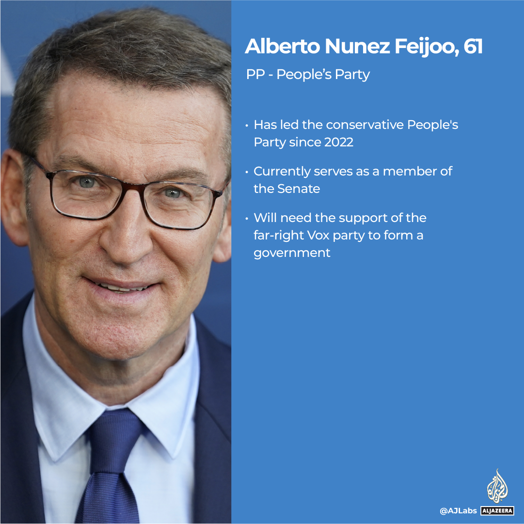 INTERACTIVE_SPAIN_ELECTION_PROFILES_JUL20_2023_1edited-1689855001