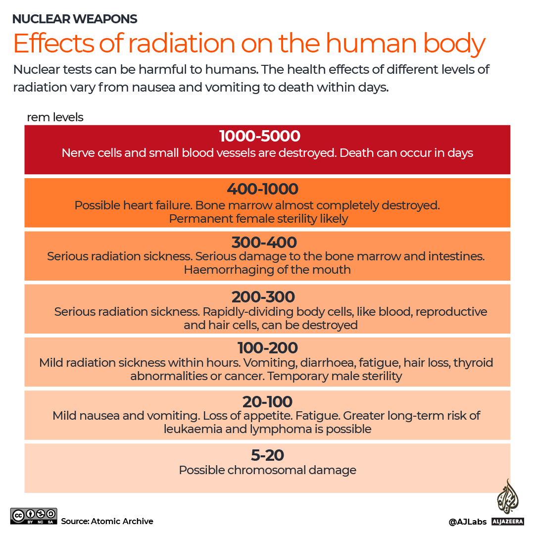 INTERACTIVE - 5 - Human impact of nuclear tests-1693294575