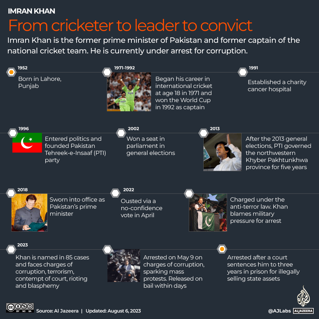 INTERACTIVE_IMRAN_KHAN_ARRESTED_AUG6_2023-1691311733