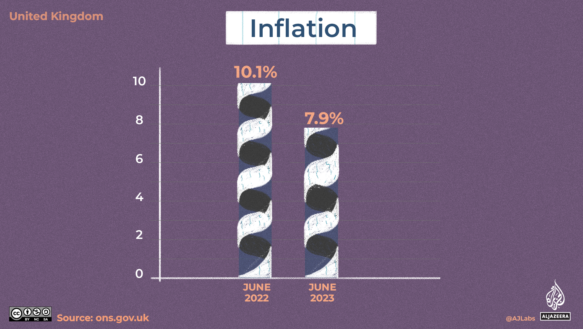 A graph showing inflation figures in the UK
