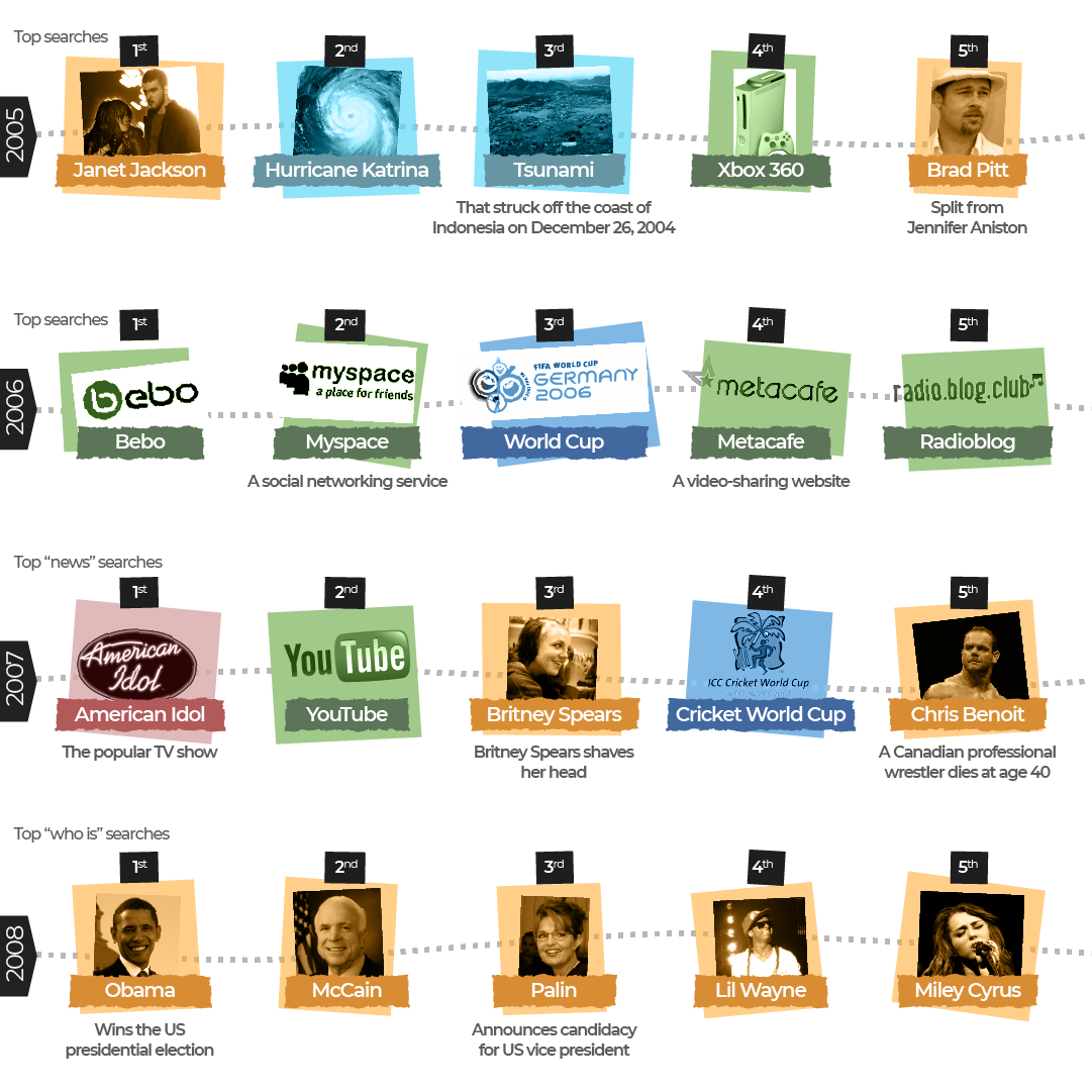 INTERACTIVE - Google trends G02-1693817825