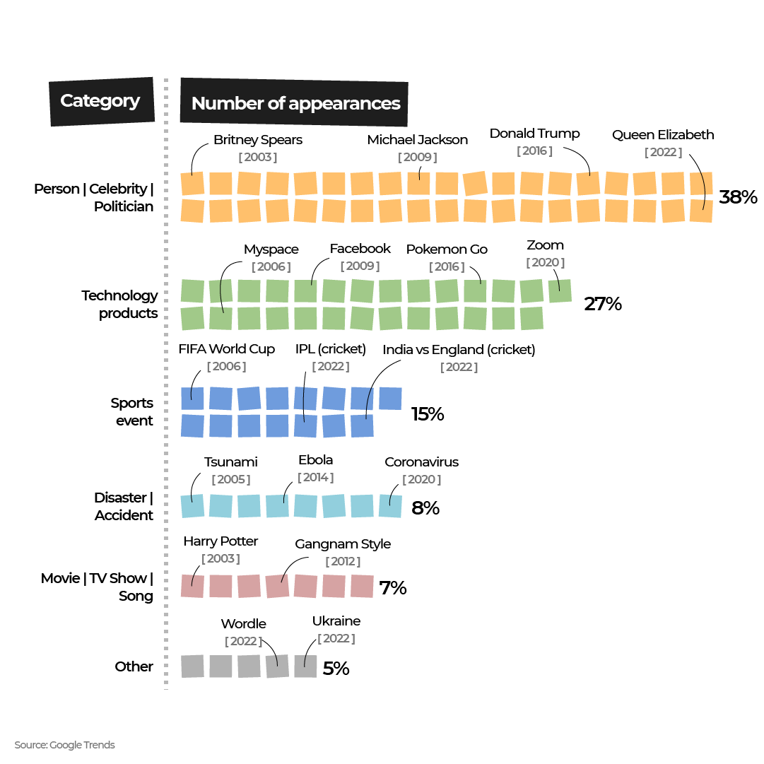 INTERACTIVE google topics-1693817878