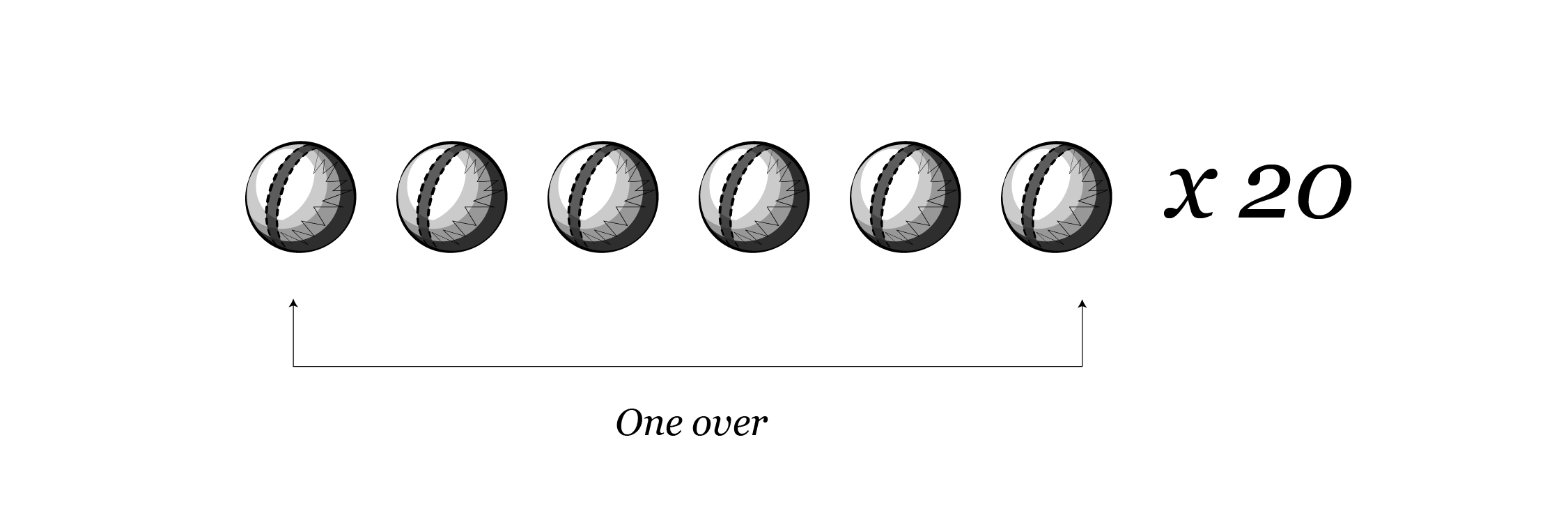 Interactive_Illustrated guide to cricket_20OVERS
