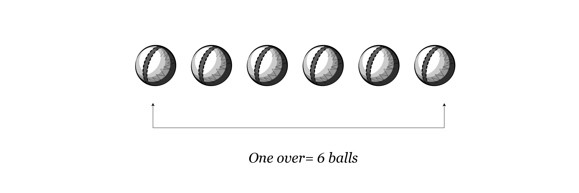 Interactive_Illustrated guide to cricket_OVER