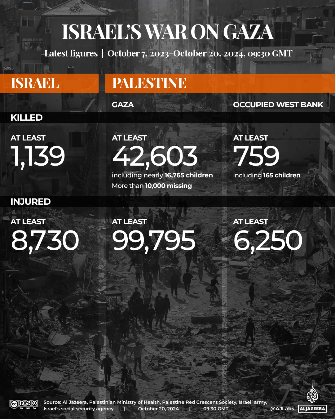 interactive_gaza_death toll_oct20_20241080x1350 GAZA-1729419618