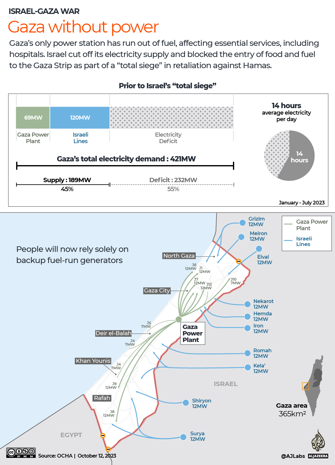 INTERACTIVE - Electricity outages in Gaza strip-1697094518