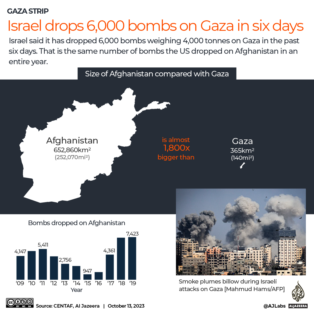 INTERACTIVE - Israel drops 6000 bombs on Gaza - Afghanistan comparison-1697181943