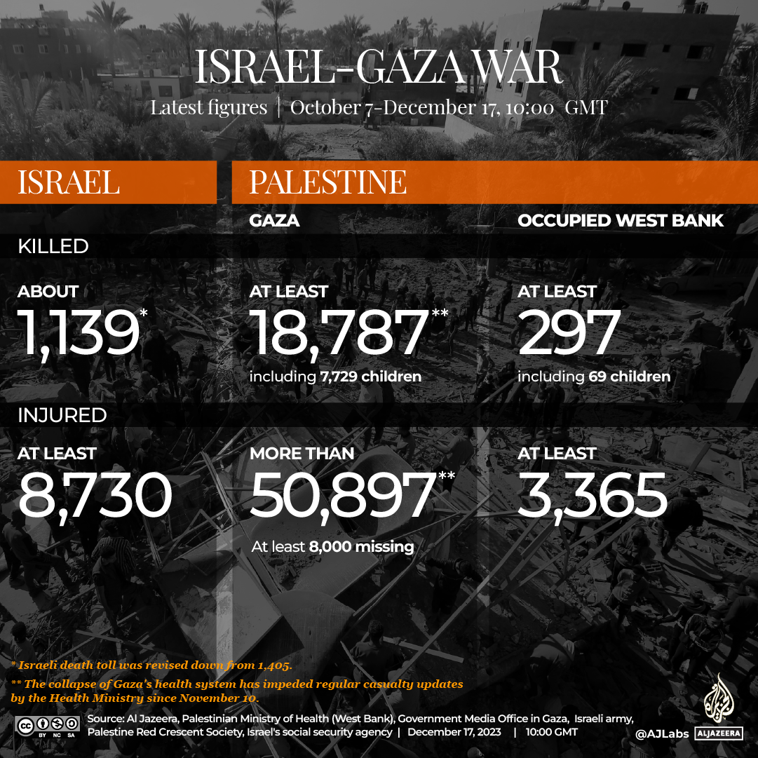 INTERACTIVE-LIVE-TRACKER-GAZA 1080 x1080-1702808306