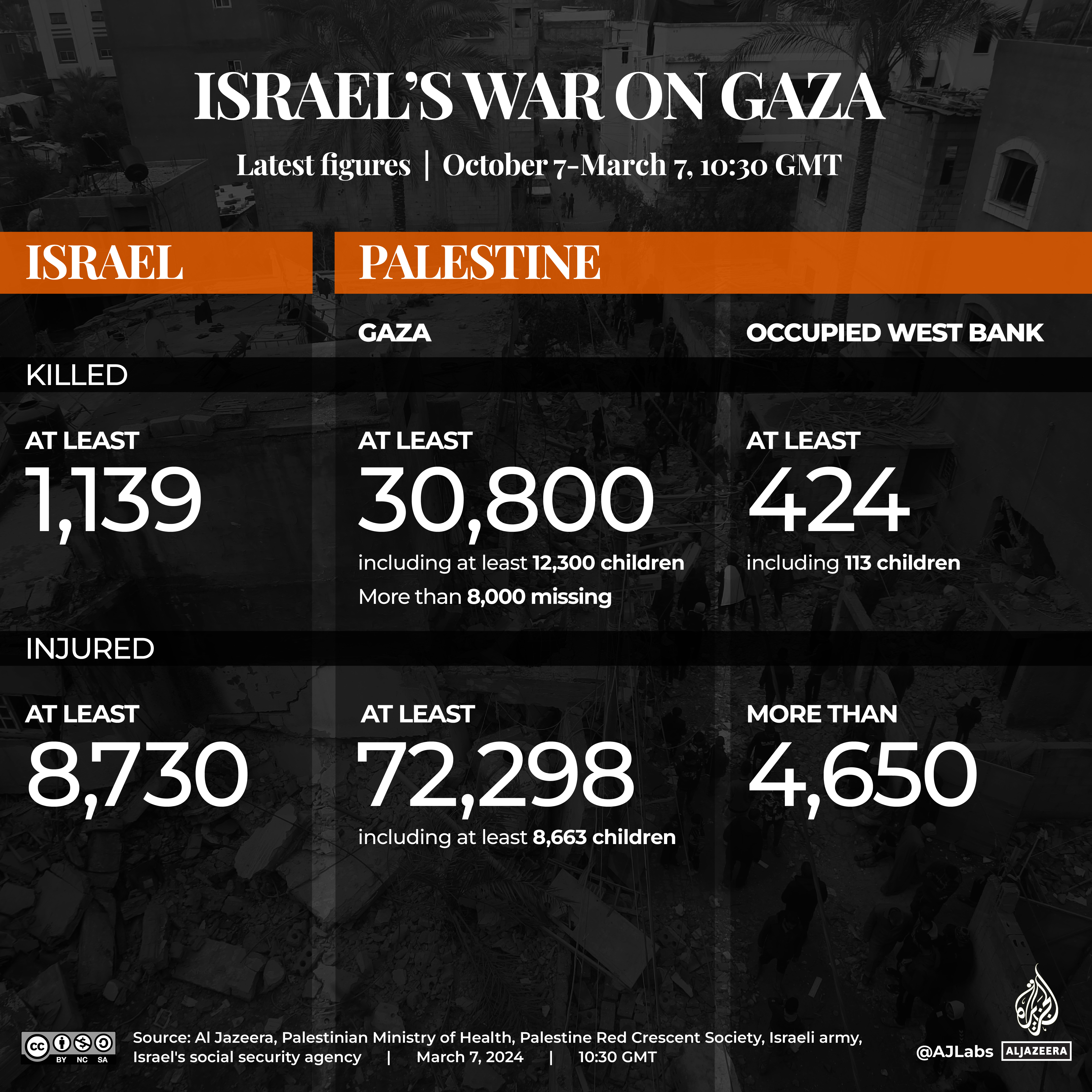 INTERACTIVE-LIVE-TRACKER-GAZA-MAR7-2024_1030GMT