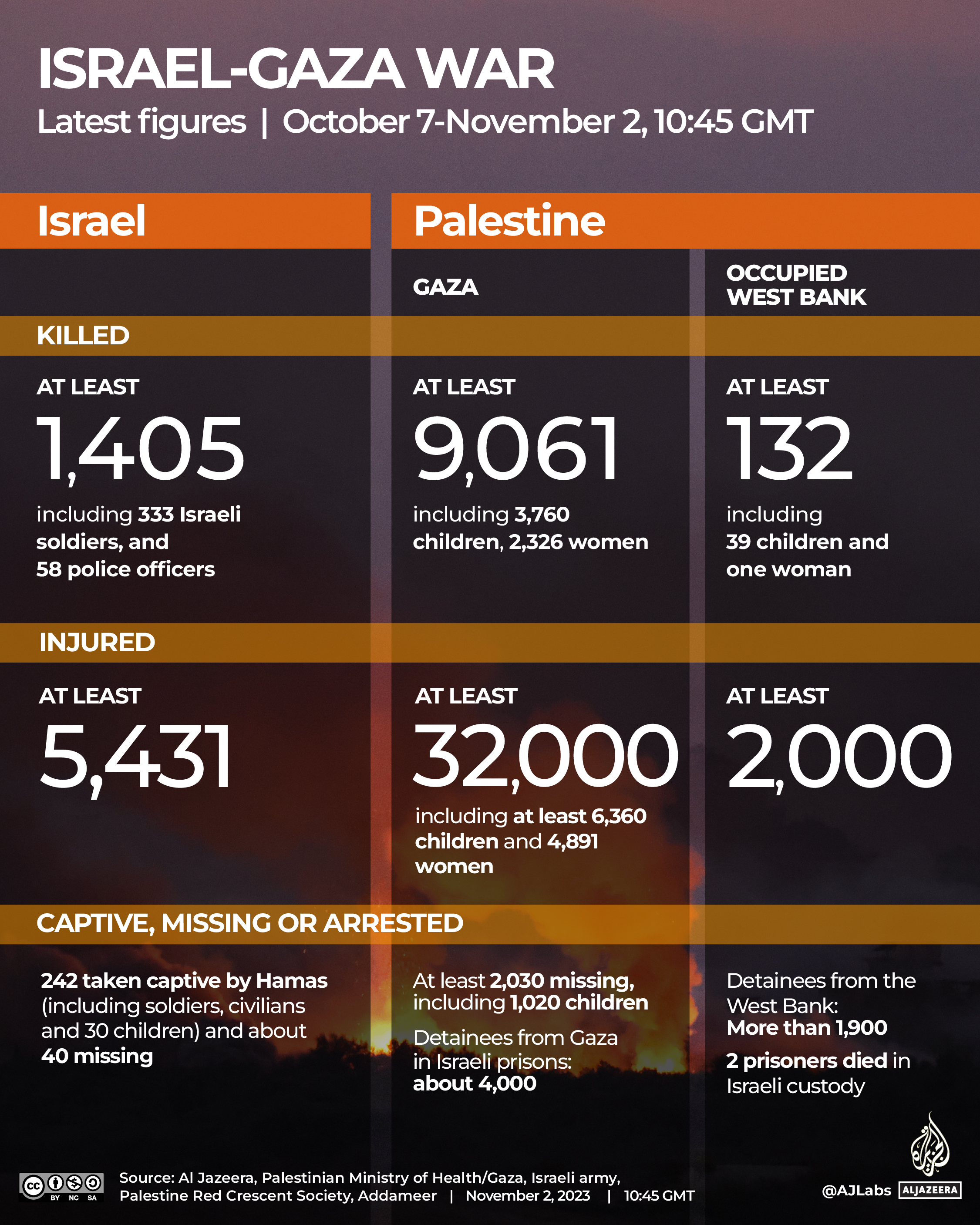 INTERACTIVE-LIVE-TRACKER-GAZA-NOV2-2023-1045GMT
