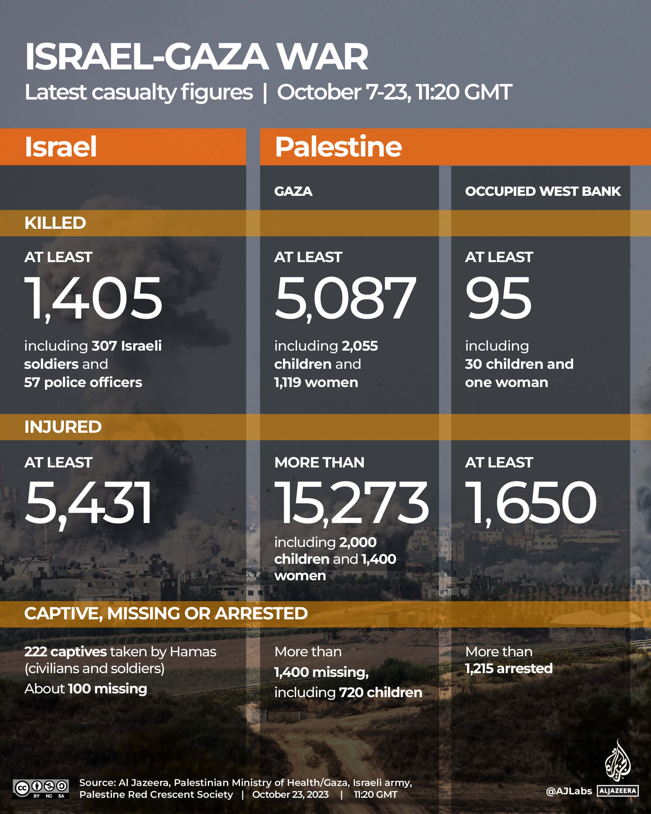 INTERACTIVE-CASUALTY LIVE-TRACKER-GAZA-OCT23-2023-1120GMT