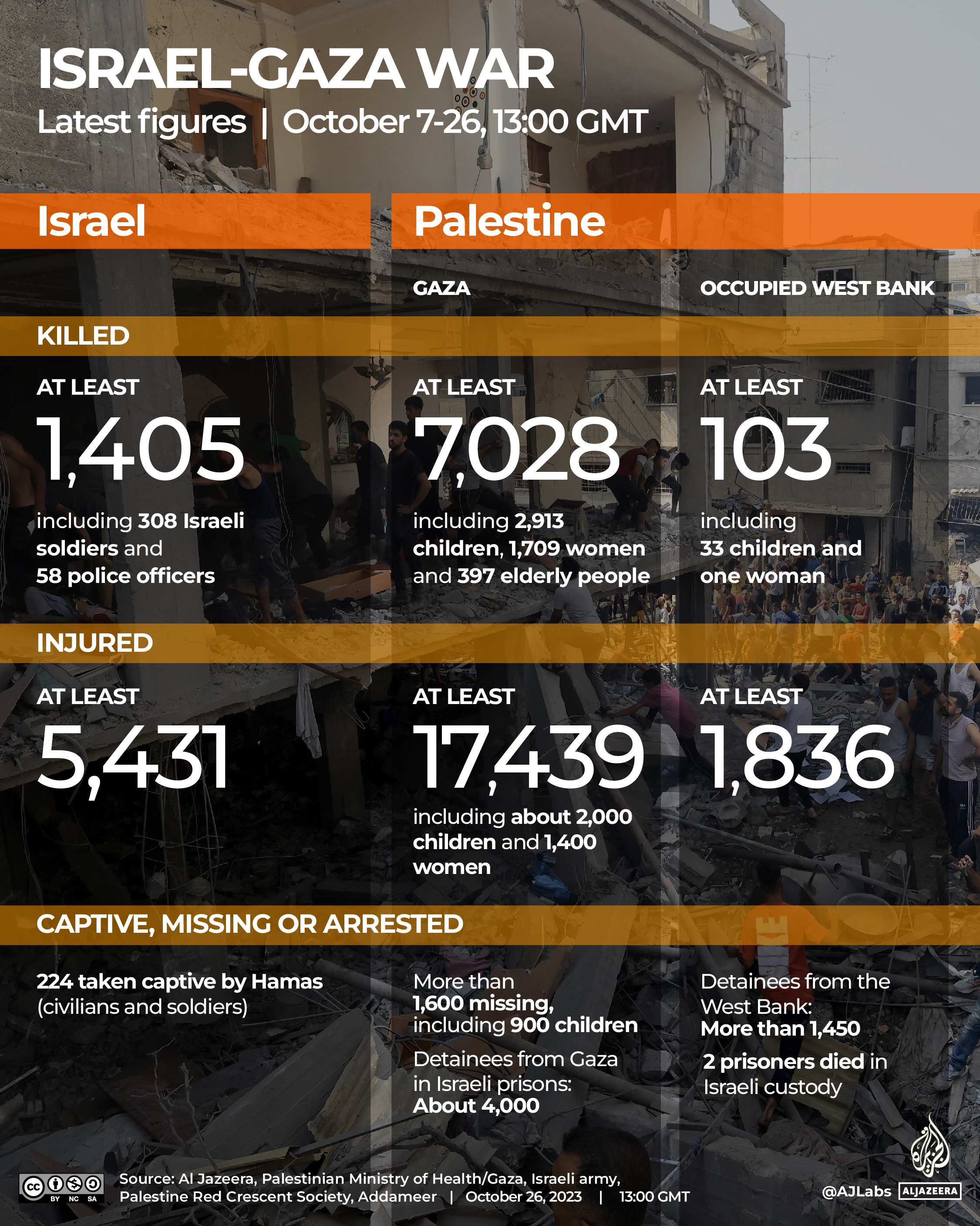 INTERACTIVE-LIVE-TRACKER-GAZA-OCT26-2023-1300GMT
