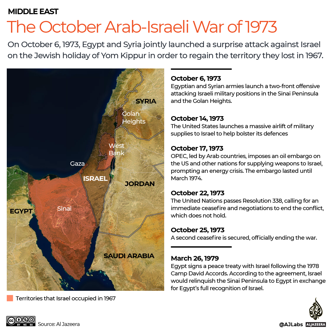 INTERACTIVE - October War map and timeline-1696508994