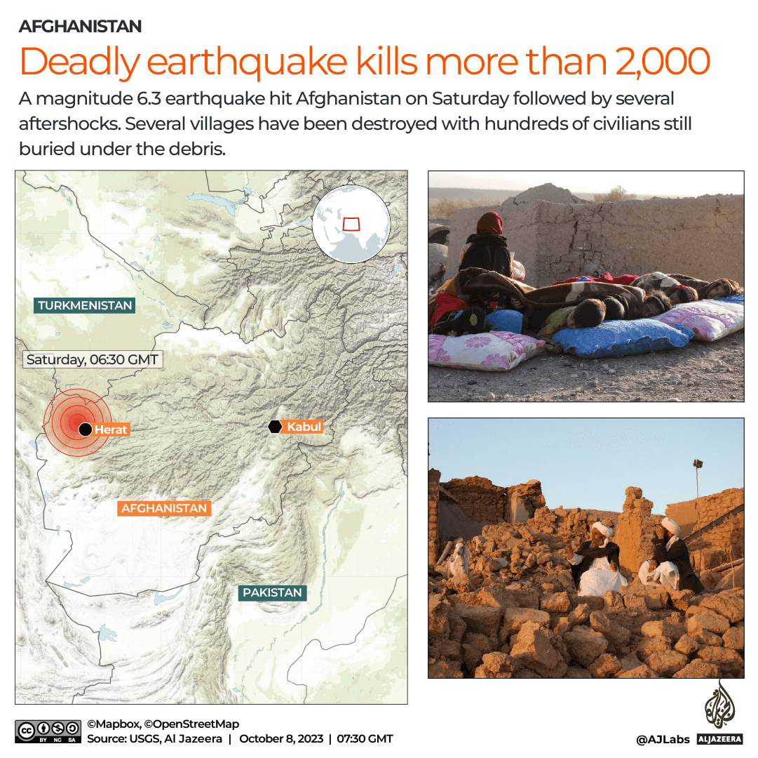 INTERACTIVE_AFGHANISTAN_EARTHQUAKE_OCT8_2023 (1)-1696763139