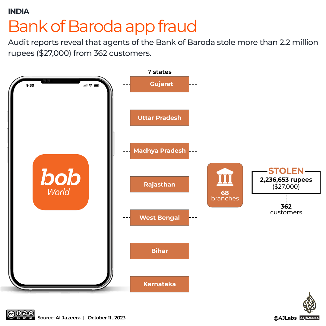 INTERACTIVE_BOB_INDIA_OCT11_2023-1697004893