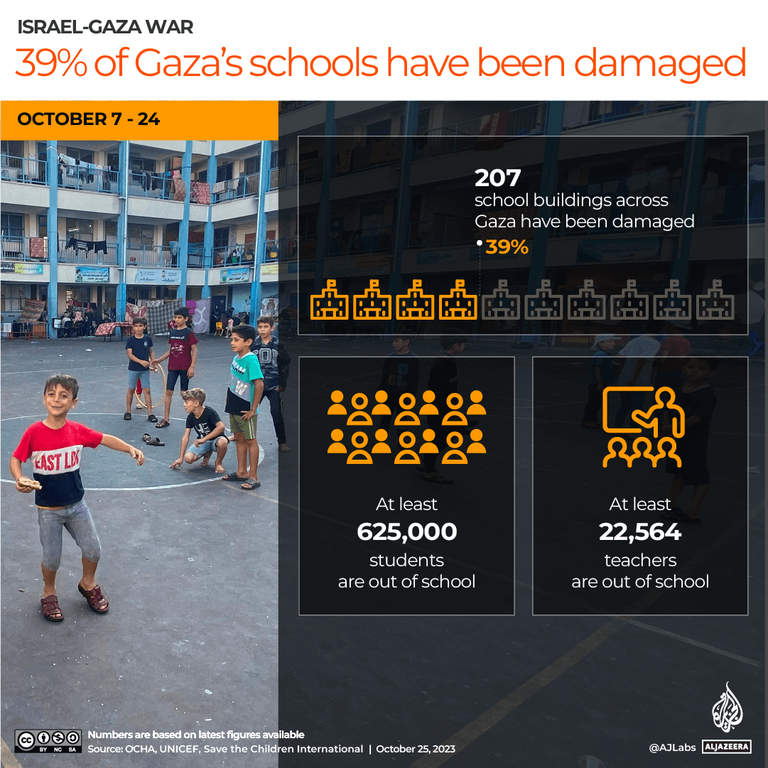 INTERACTIVE_EDUCATION_DAMAGE_GAZA_OCT25_2023-1698220846