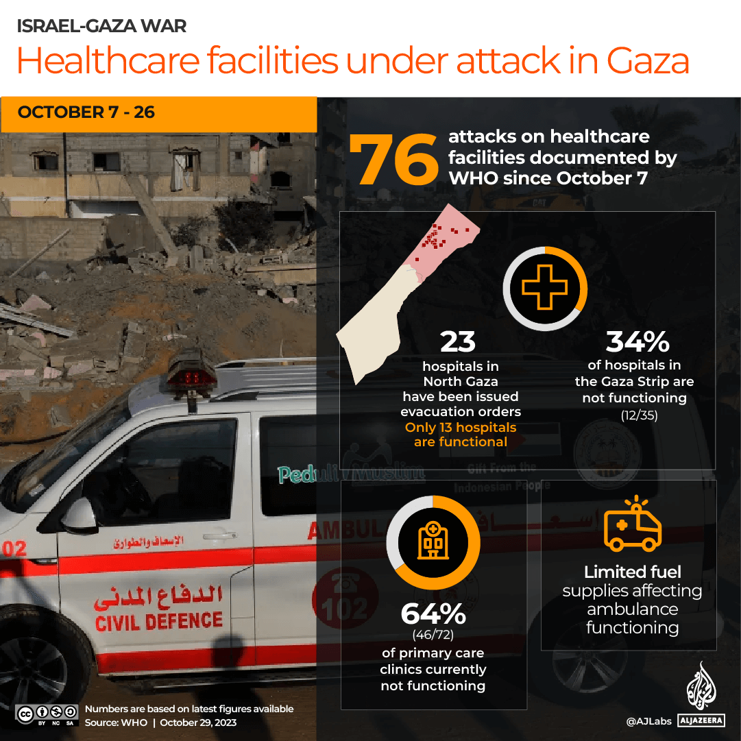 INTERACTIVE_HEALTHCARE_DAMAGE_GAZA_OCT29_2023-1698568247