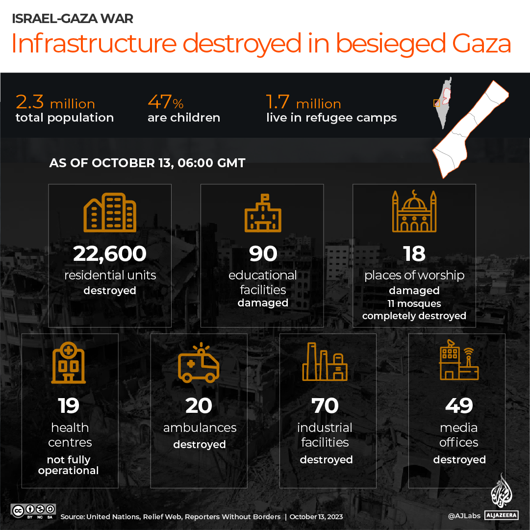 INTERACTIVE_INFRASTRUCTURE_DAMAGE_GAZA_OCT12_2023_edited