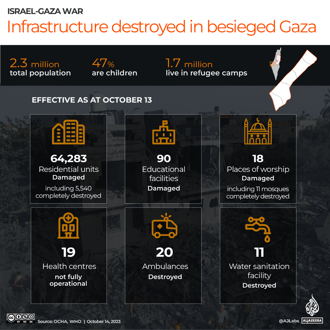 INTERACTIVE_INFRASTRUCTURE_DAMAGE_GAZA_OCT14_2023-1697282764