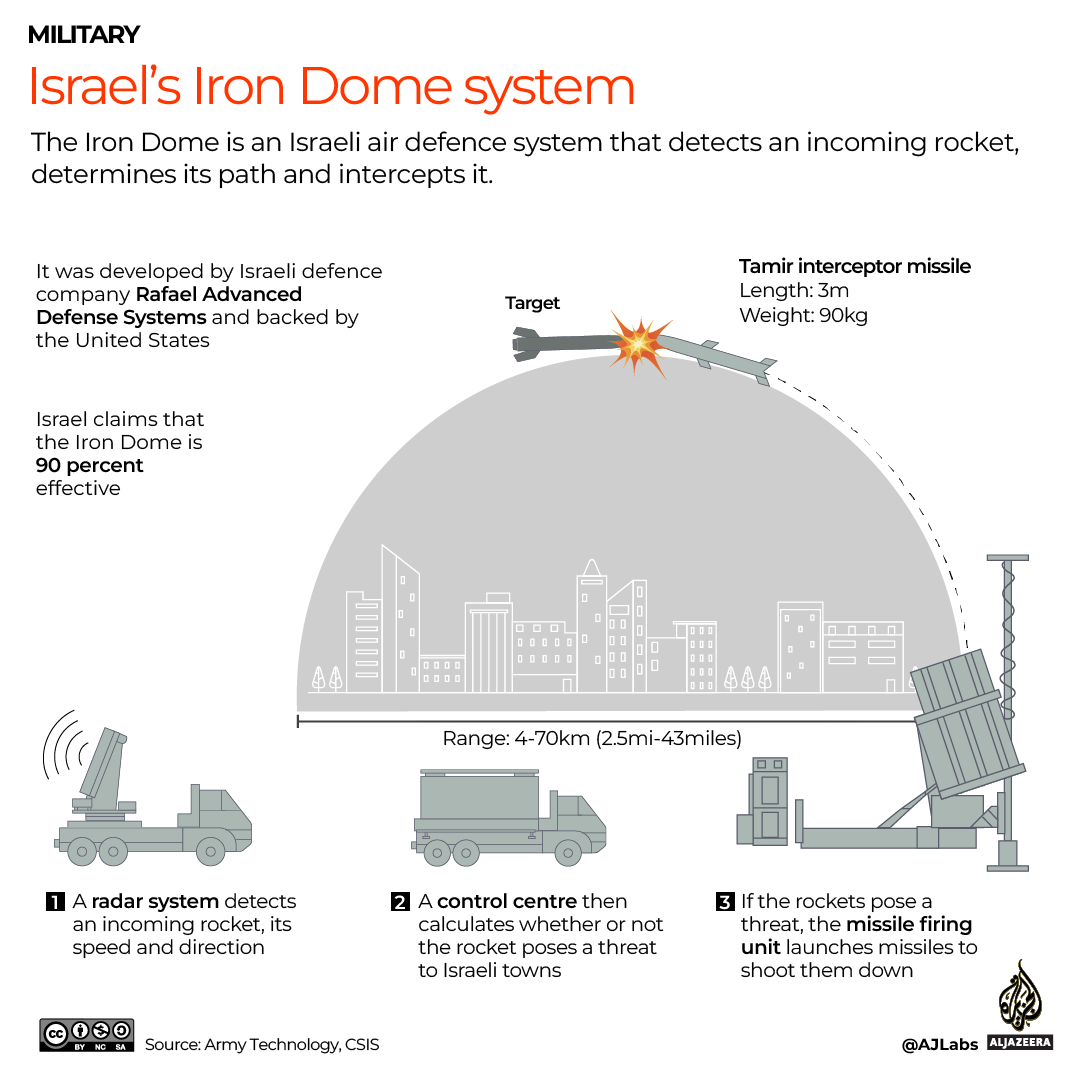 INTERACTIVE_IRON_DOME_OCT11_2023-1697104086