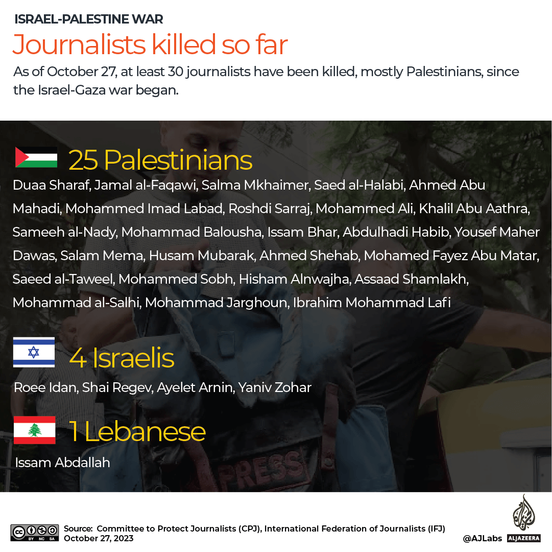 Journalist killed in the Israel-Gaza conflict