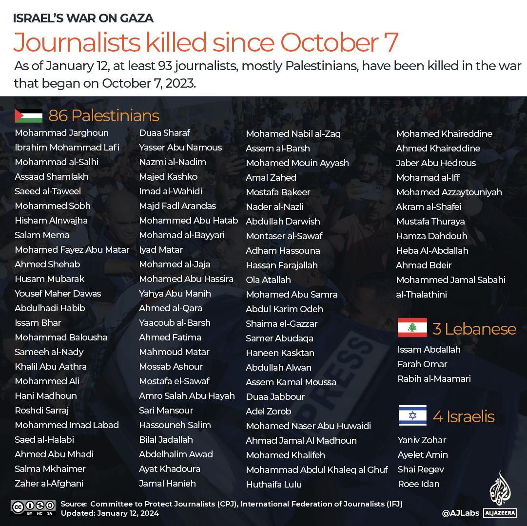 INTERACTIVE_Journalists_killed_Gaza_Jan_12
