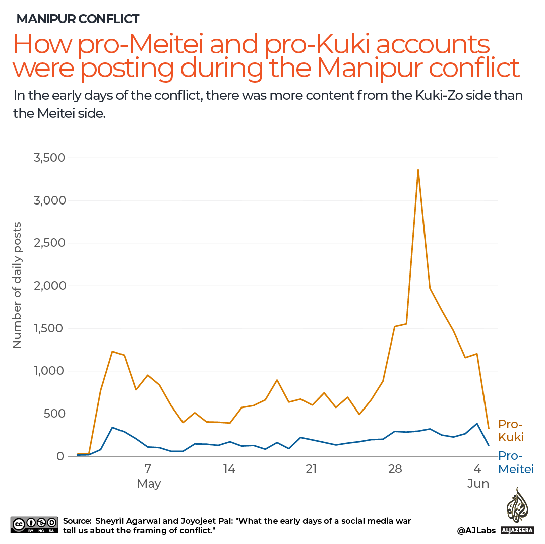 INTERACTIVE_MANIPUR_2