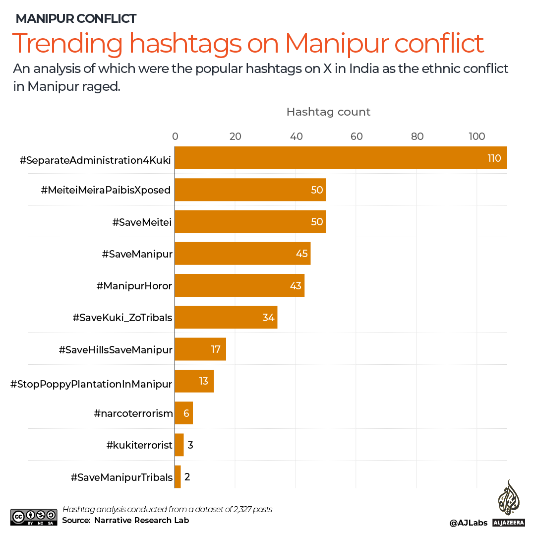 INTERACTIVE_MANIPUR_3