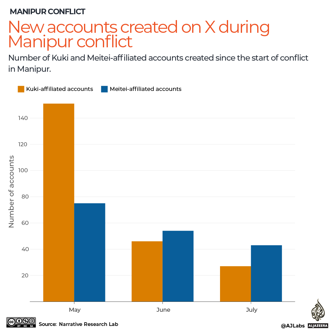 INTERACTIVE_MANIPUR_4