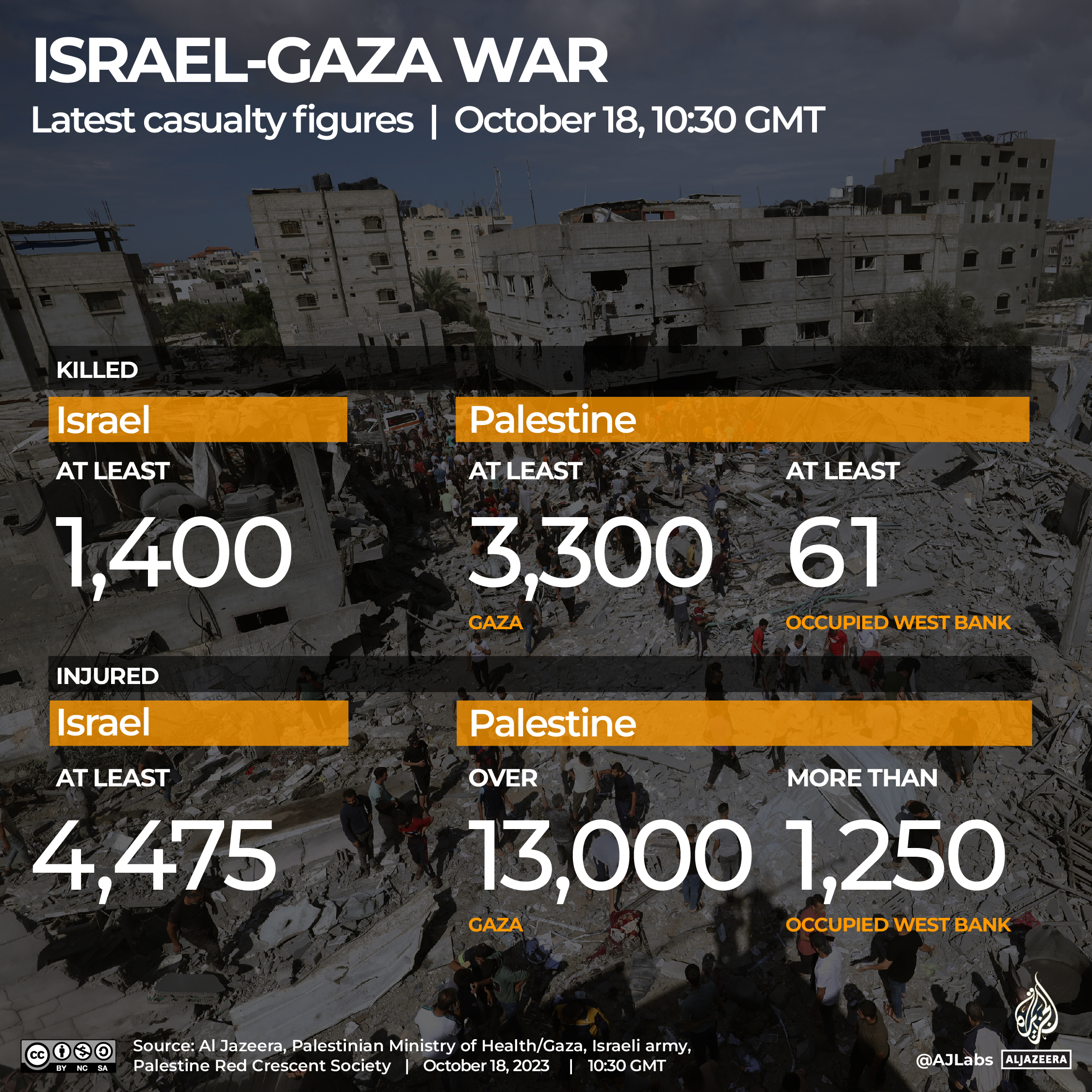 Interactive_Live tracker_Gaza_October18_2023_1030GMT_Casualty tracker_REVISED