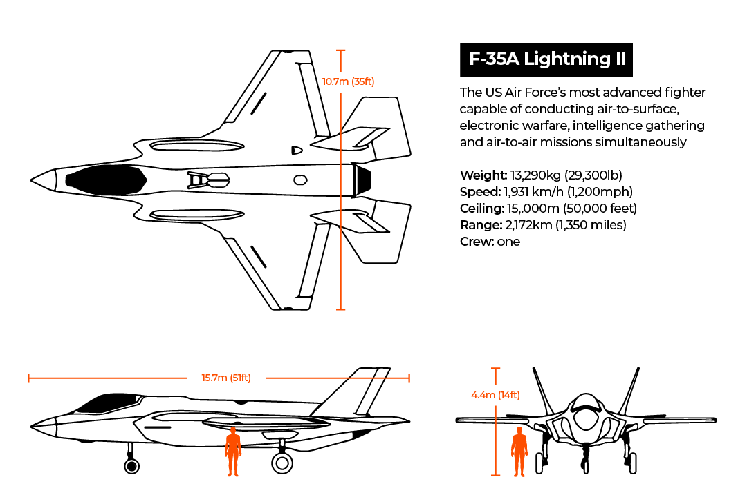 INTERACTIVE - F-35