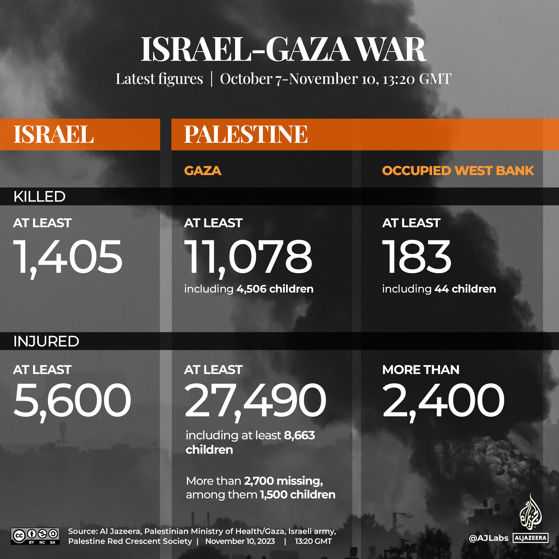INTERACTIVE-LIVE-TRACKER-GAZA-NOV10-2023-1320GMT