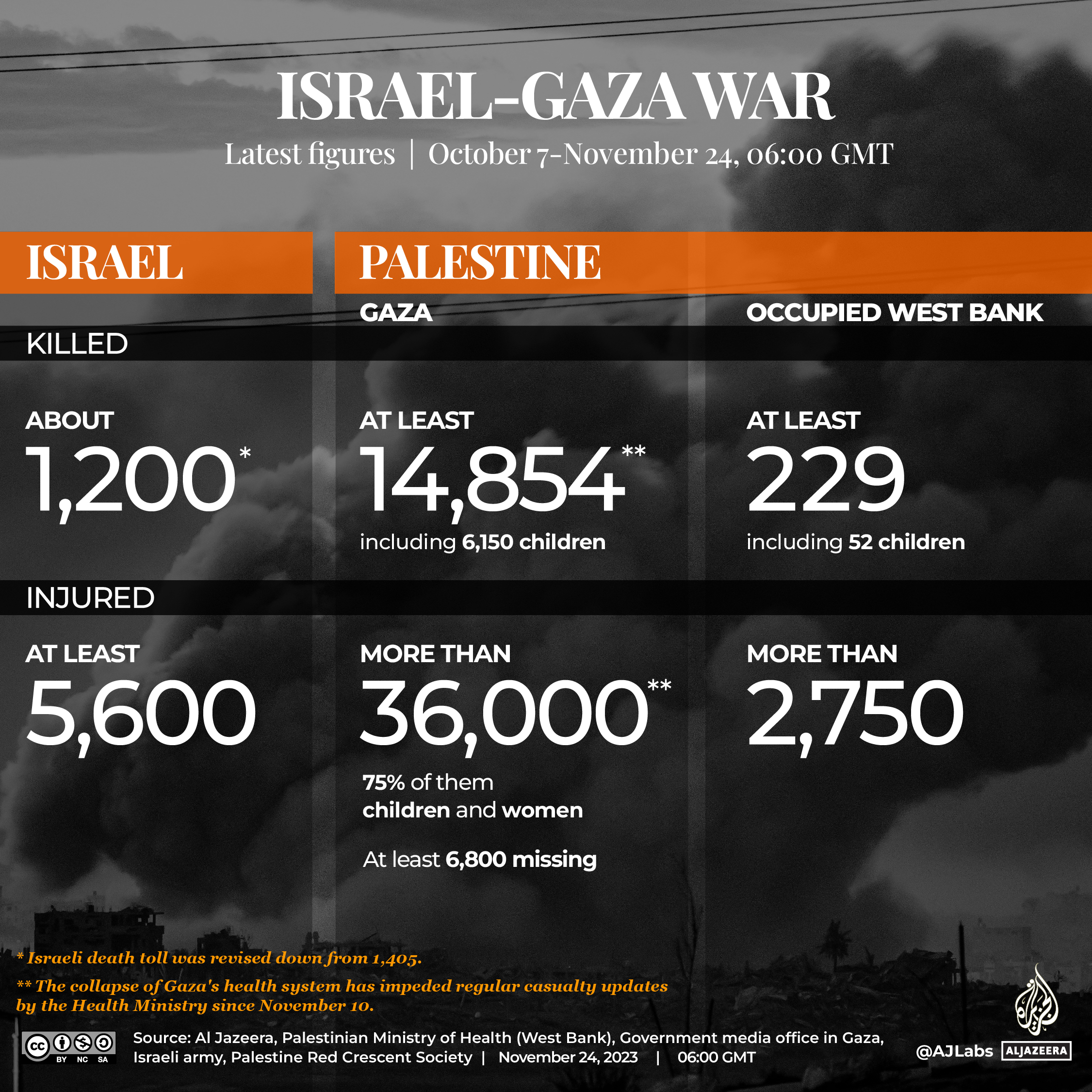 INTERACTIVE-LIVE-TRACKER-GAZA-NOV24-2023-0600GMT