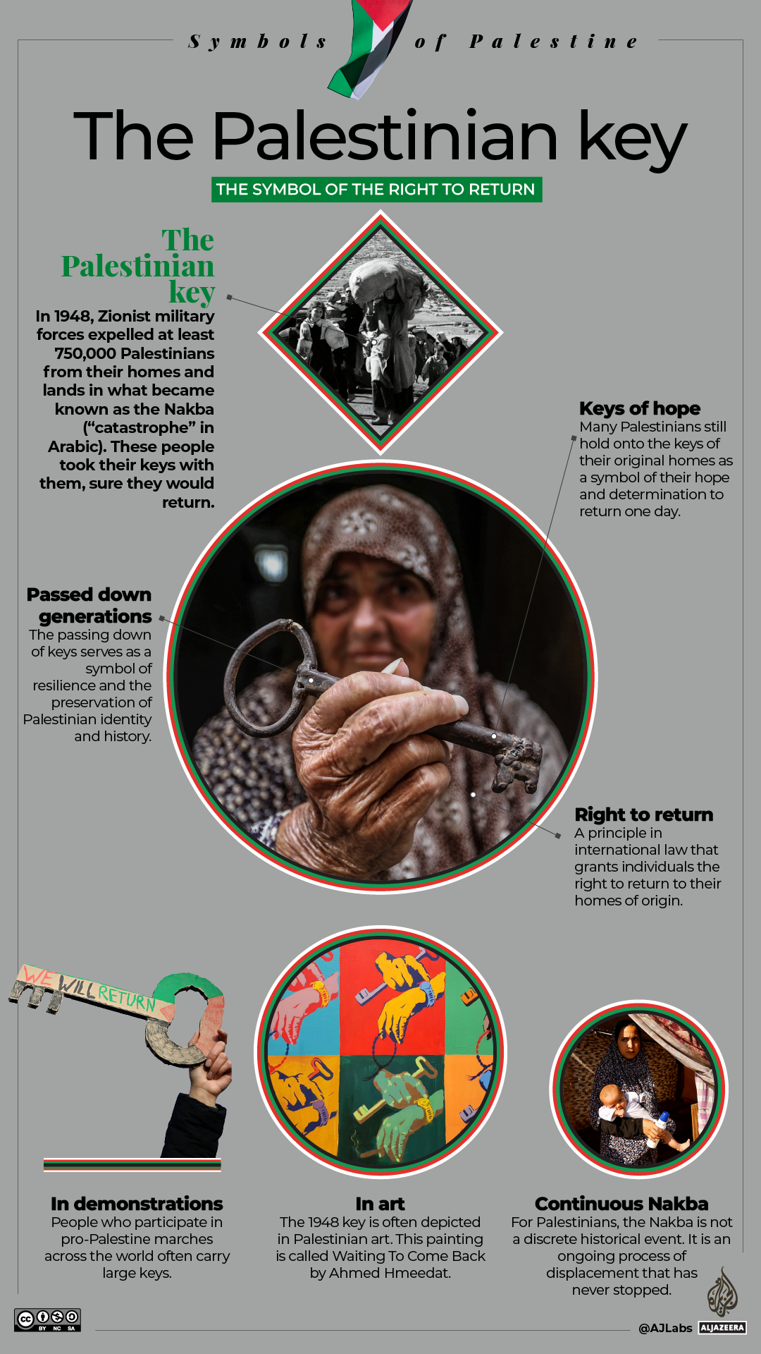 INTERACTIVE-Palesinian-symbols-4_Key_GRAPH-1700468819