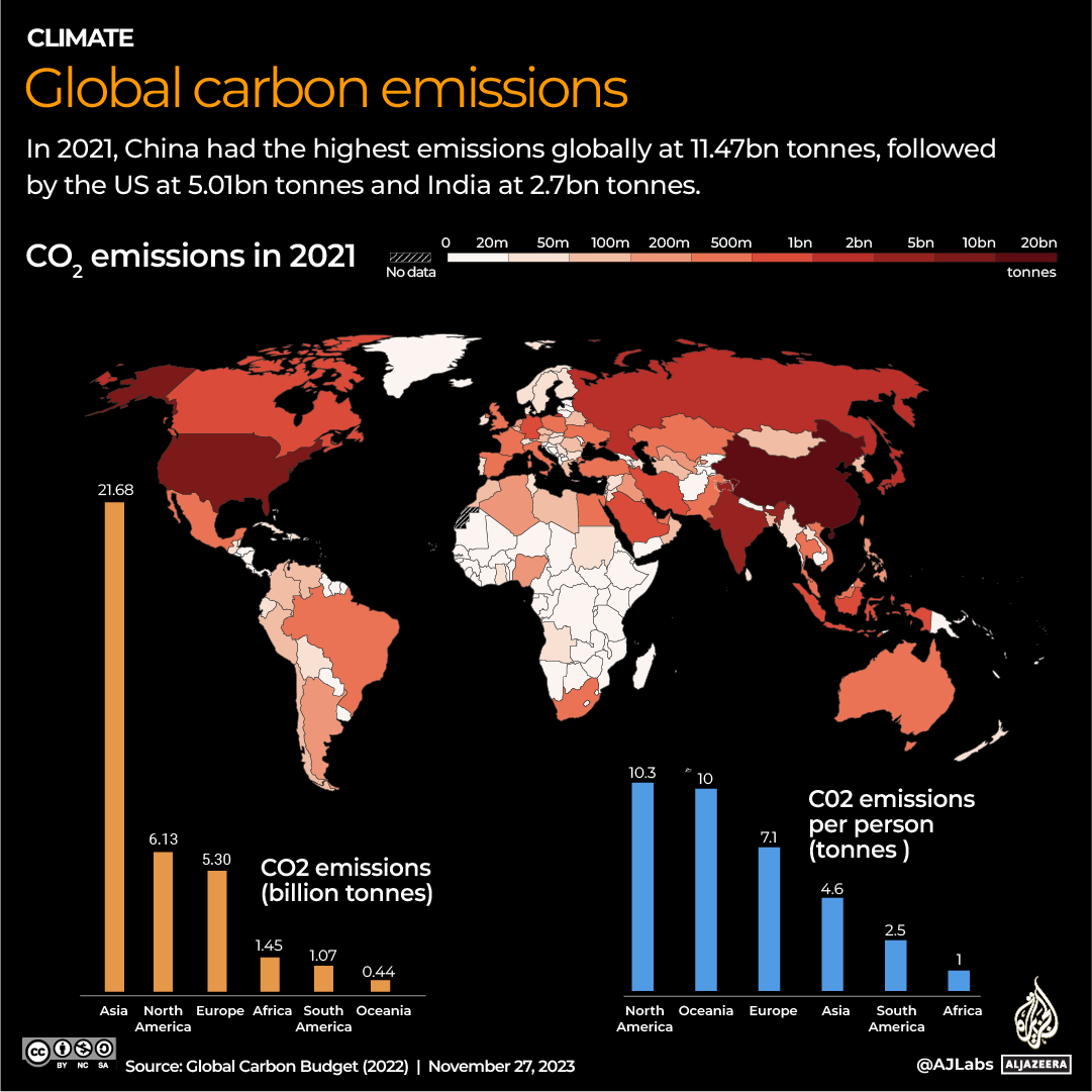 INTERACTIVE_COP_GLOBAL_CARBON_EMISSIONS_NOV27_2023-1701095237