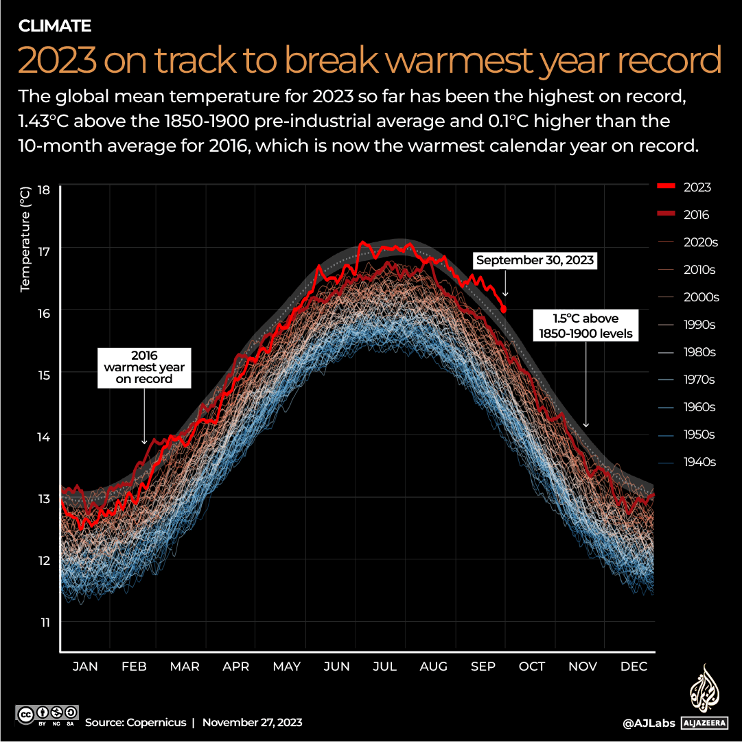 INTERACTIVE_COP_TEMPERATURE_NOV27_2023-1701095246