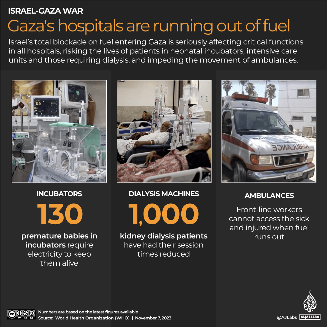 INTERACTIVE_HOSPITALS_FUEL_GAZA_NOV7_2023