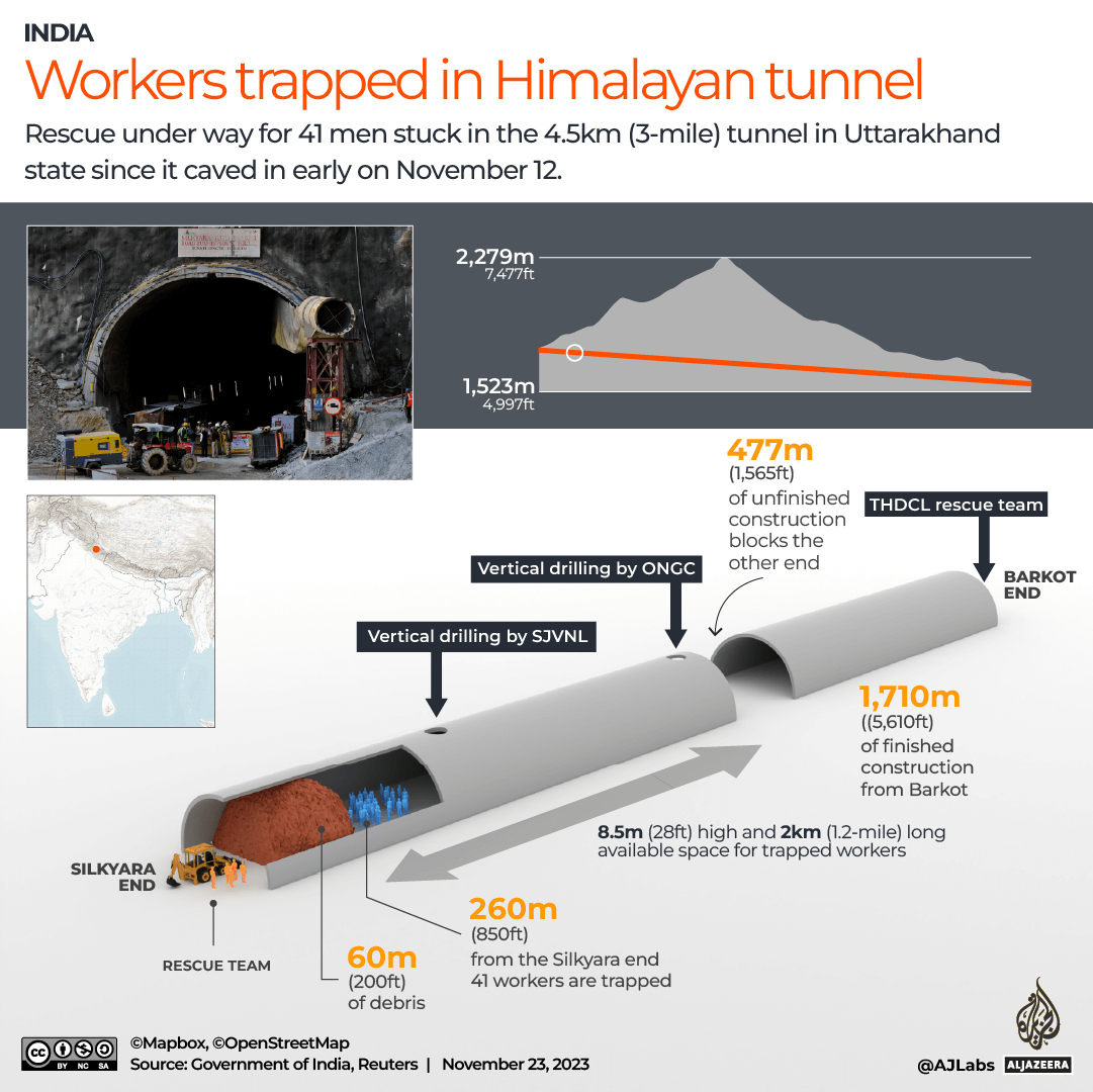 INTERACTIVE_INDIA_TUNNEL_NOV23_2023-1700758264