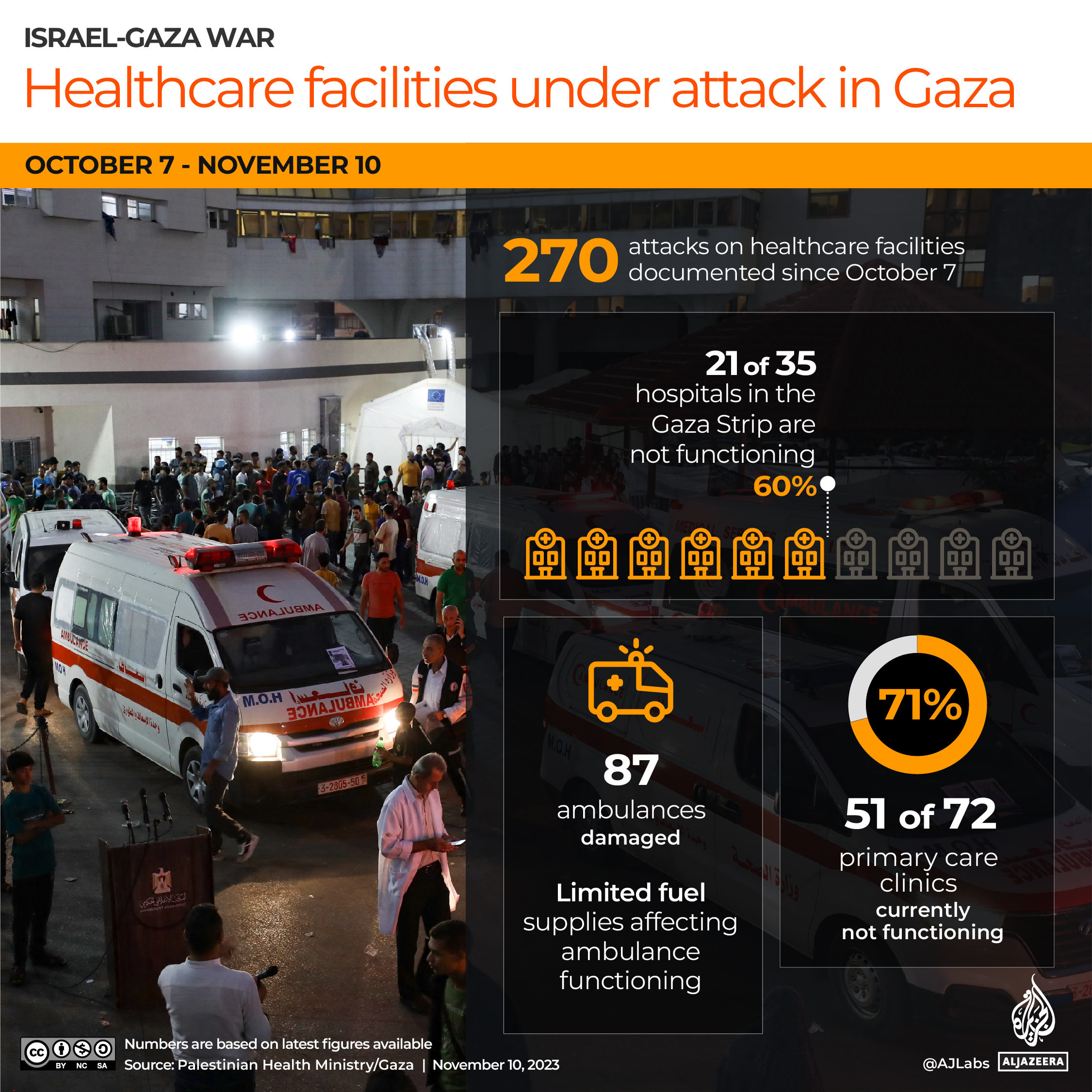 INTERACTIVE_HEALTHCARE_DAMAGE_GAZA_NOV7_2023